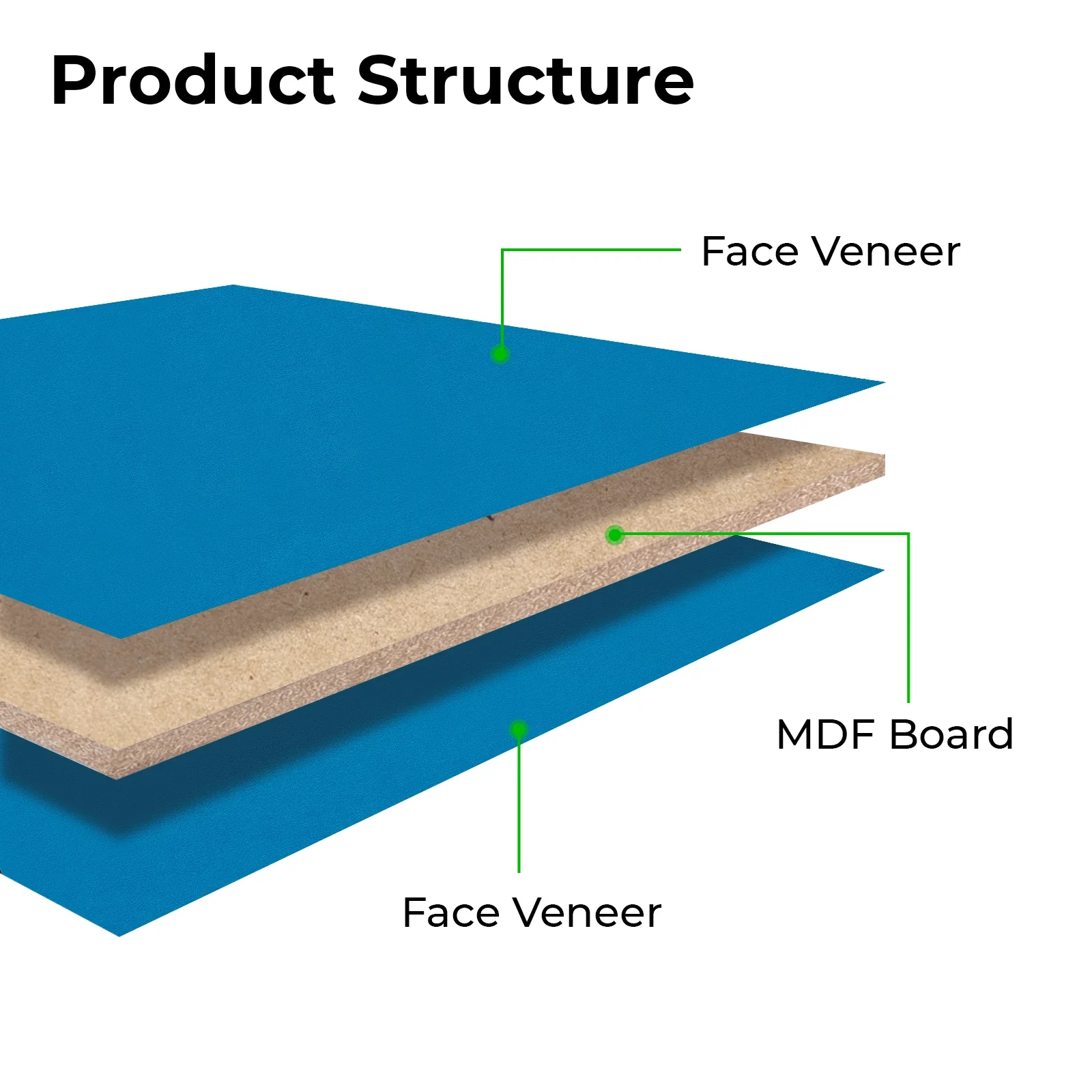 1/8" MDF Board (10pcs) - Image 4