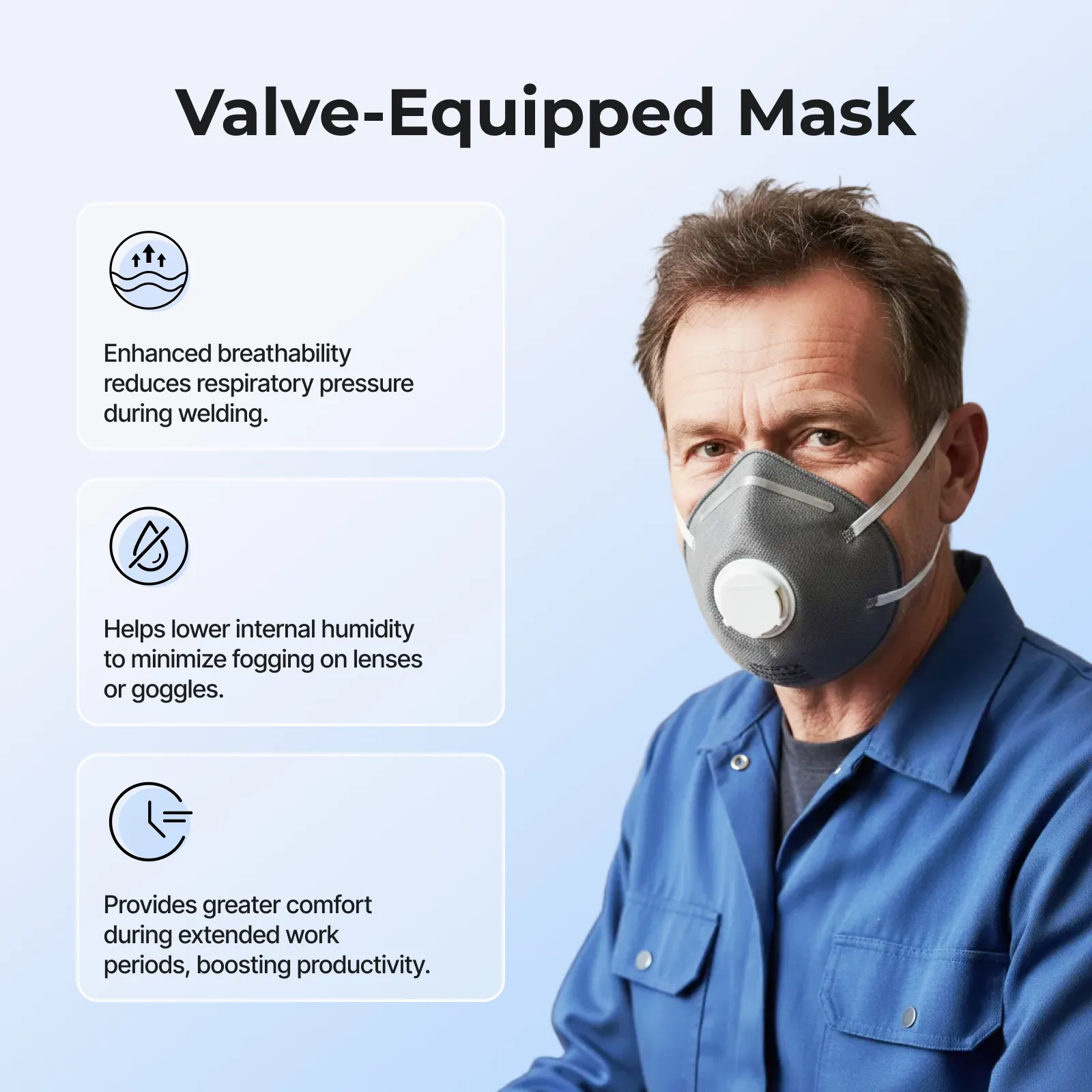 N95 Respirator Mask with Valve (50pcs) - Image 2