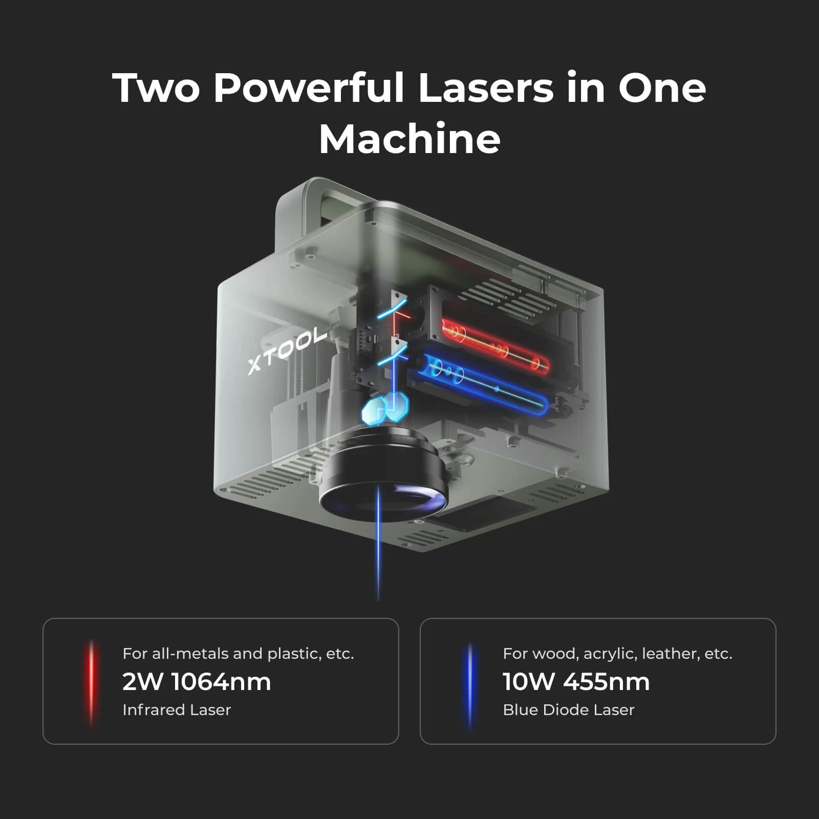 [Refurbished] xTool F1 Fast Portable Laser Engraver with IR + Diode Laser - Image 3
