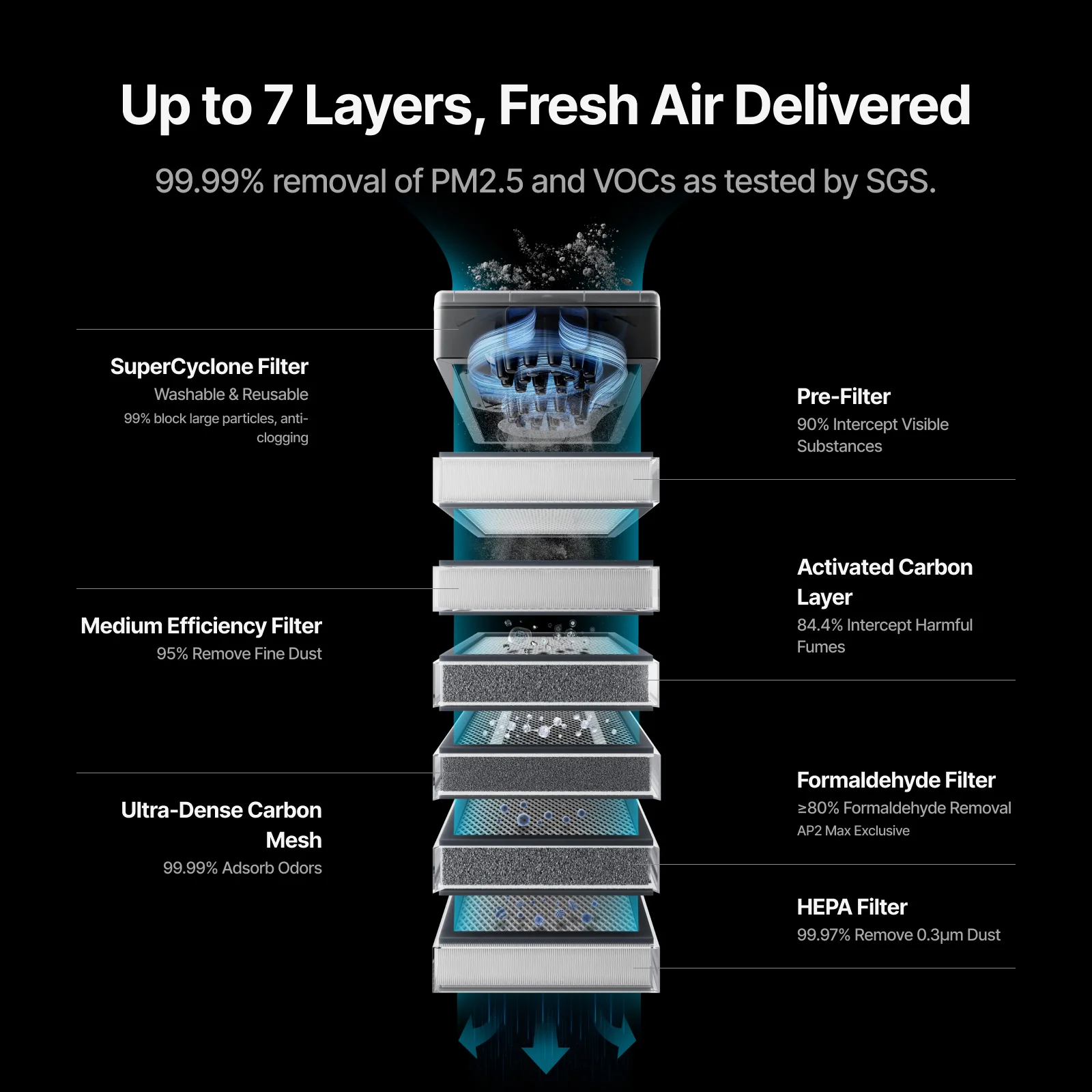 xTool SafetyPro™ AP2/ AP2 Max Air Purifier with SuperCyclone - Image 4
