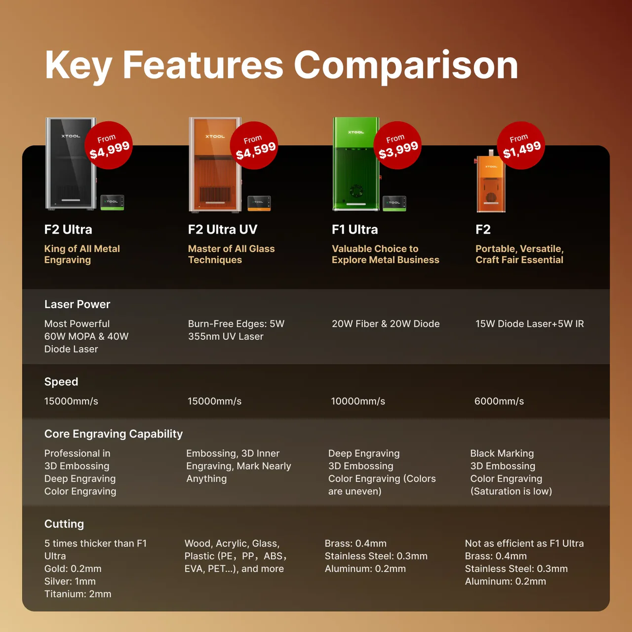 xTool P+F Ultimate Duo - Image 7