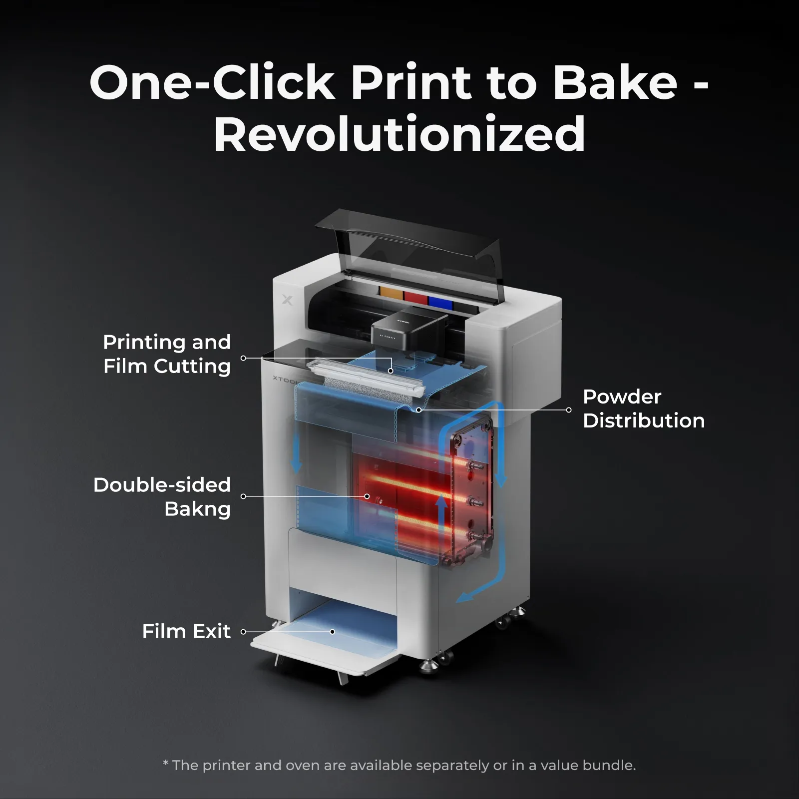 xTool Apparel Printer: One Click DTF Printer, Effortless Customization for Business - Image 4