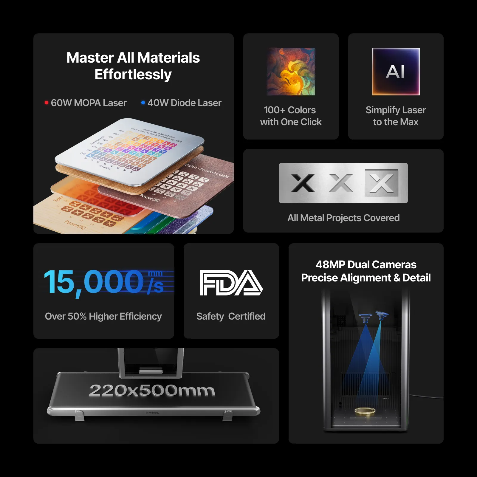 xTool F2 Ultra 60W MOPA & 40W Diode Dual Laser Engraver - Image 11