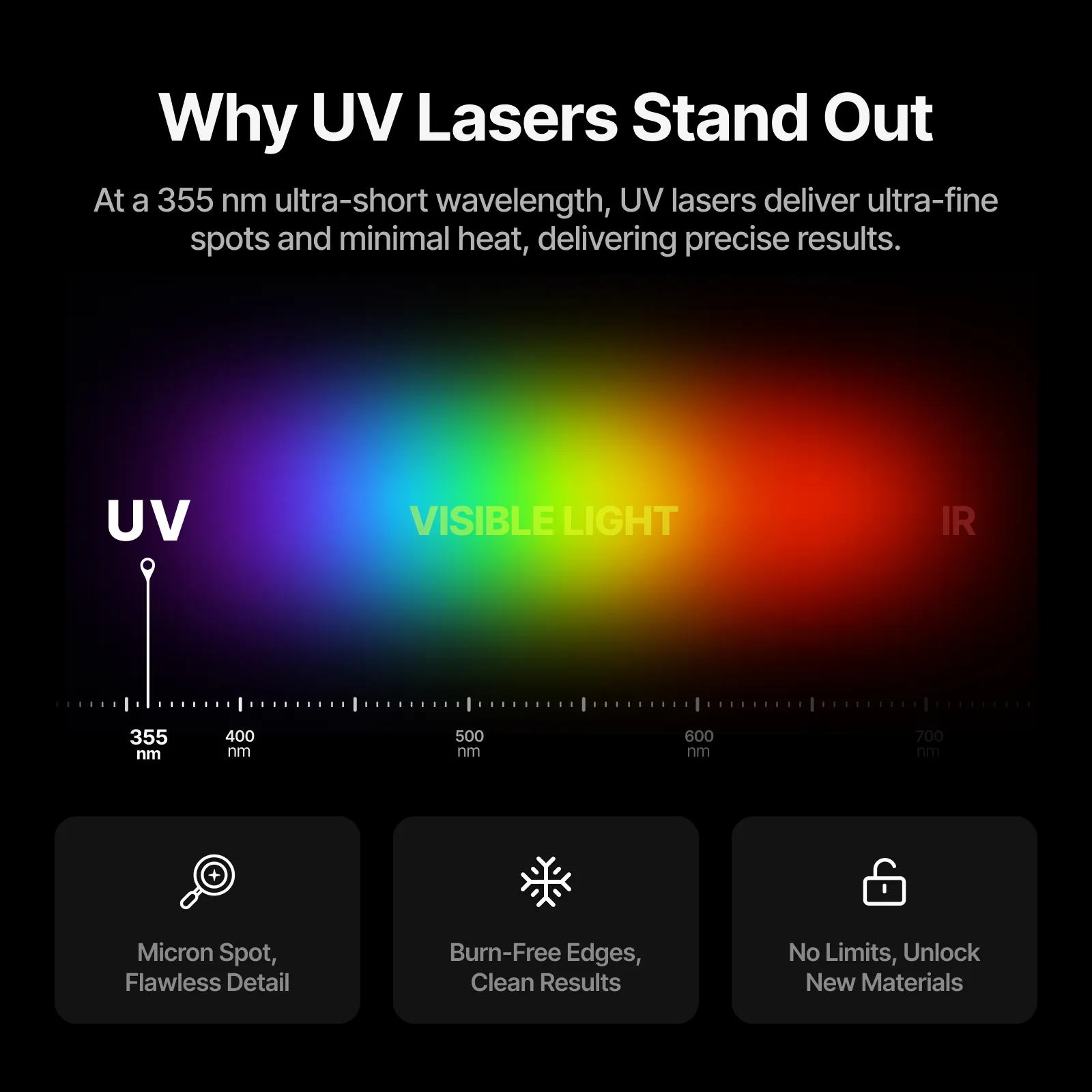 xTool F2 Ultra UV 5W UV Laser Engraver - Image 10