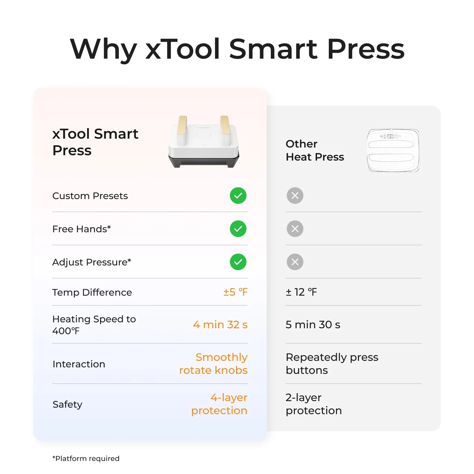 xTool Heat Press Tool for T-shirts, HTV, Sublimation and DTF Transfers - Image 7