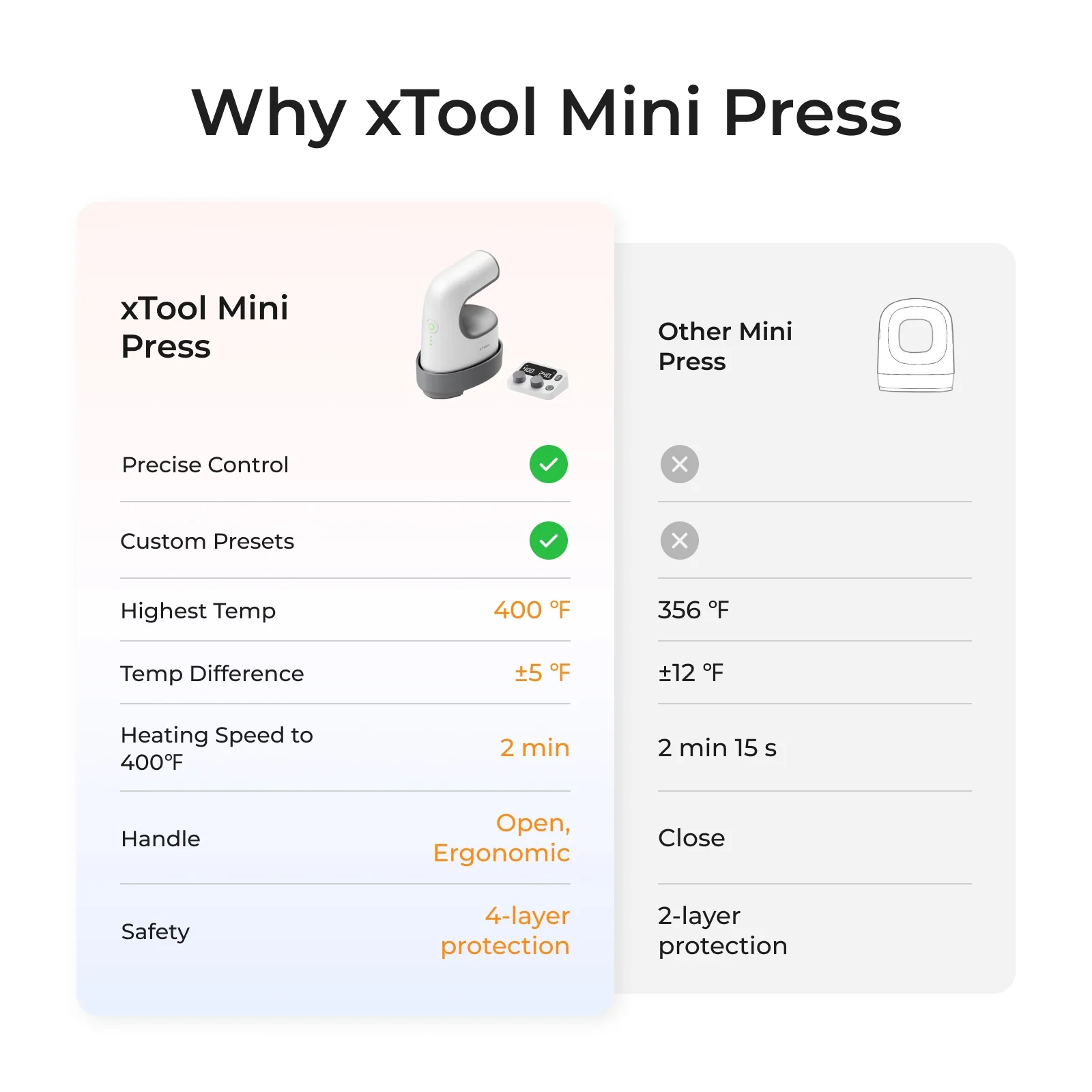xTool Heat Press Tool for T-shirts, HTV, Sublimation and DTF Transfers - Image 8