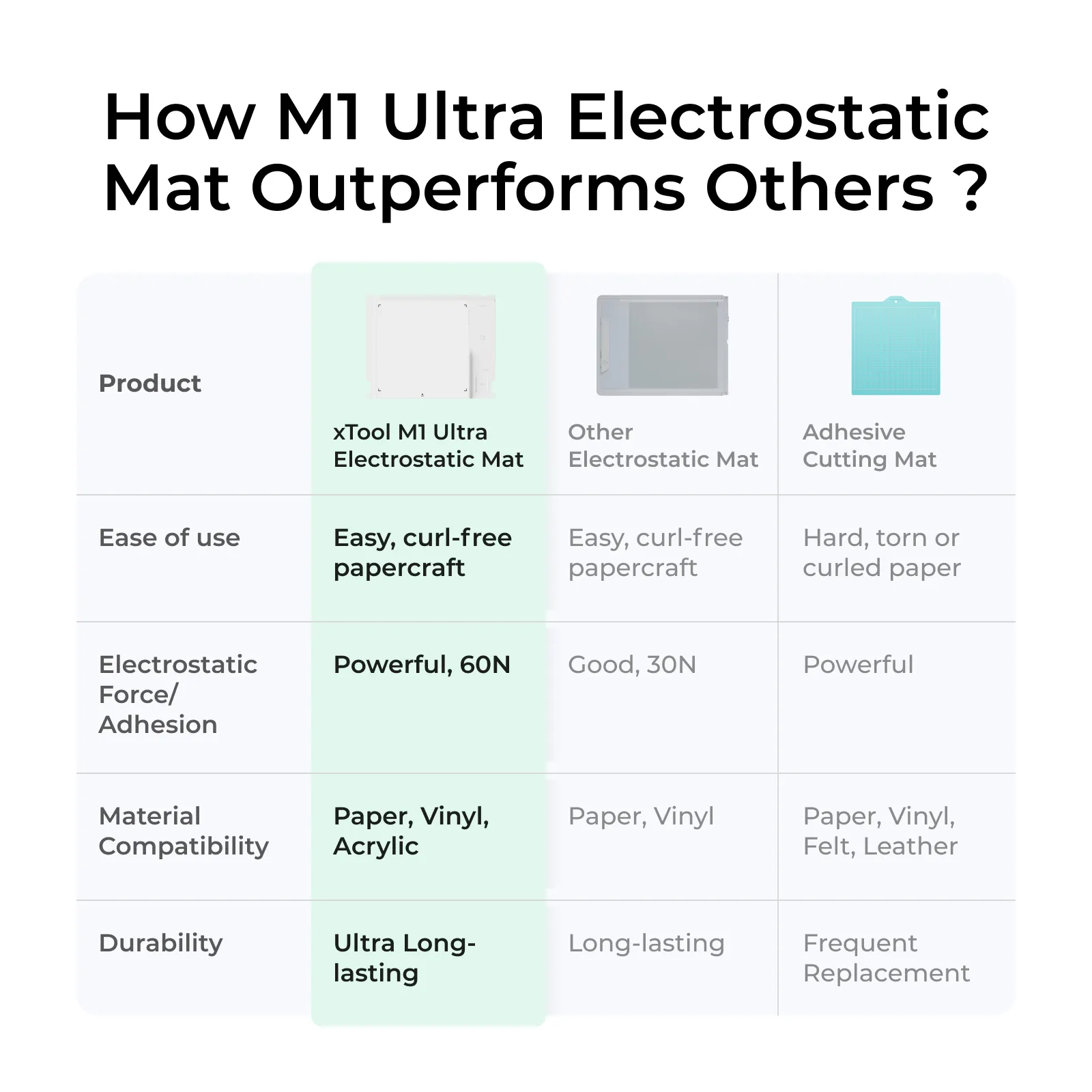 Electrostatic Mat for M1 Ultra - Image 5