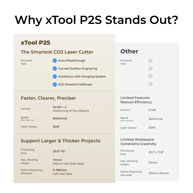 xTool P2S 55W Desktop CO2 Laser Cutter for Education - Image 5