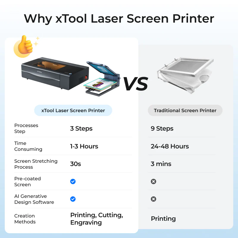 xTool P2S Screen Printing Kit: Solution with Laser for Education - Image 3