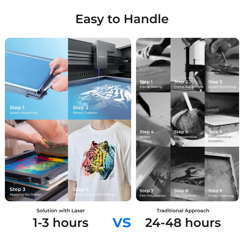 xTool P2S Screen Printing Kit: Solution with Laser for Education - Image 5
