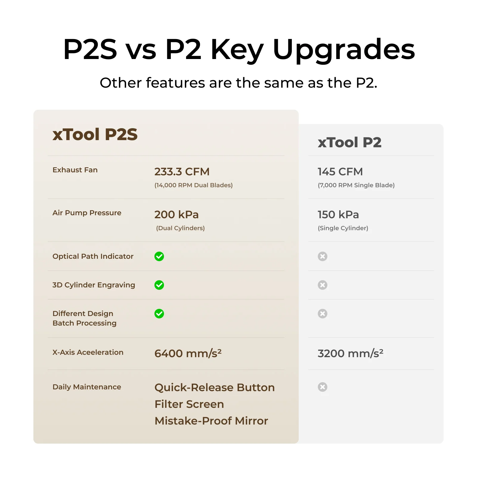 xTool P2S 55W Desktop CO2 Laser Cutter - Image 8