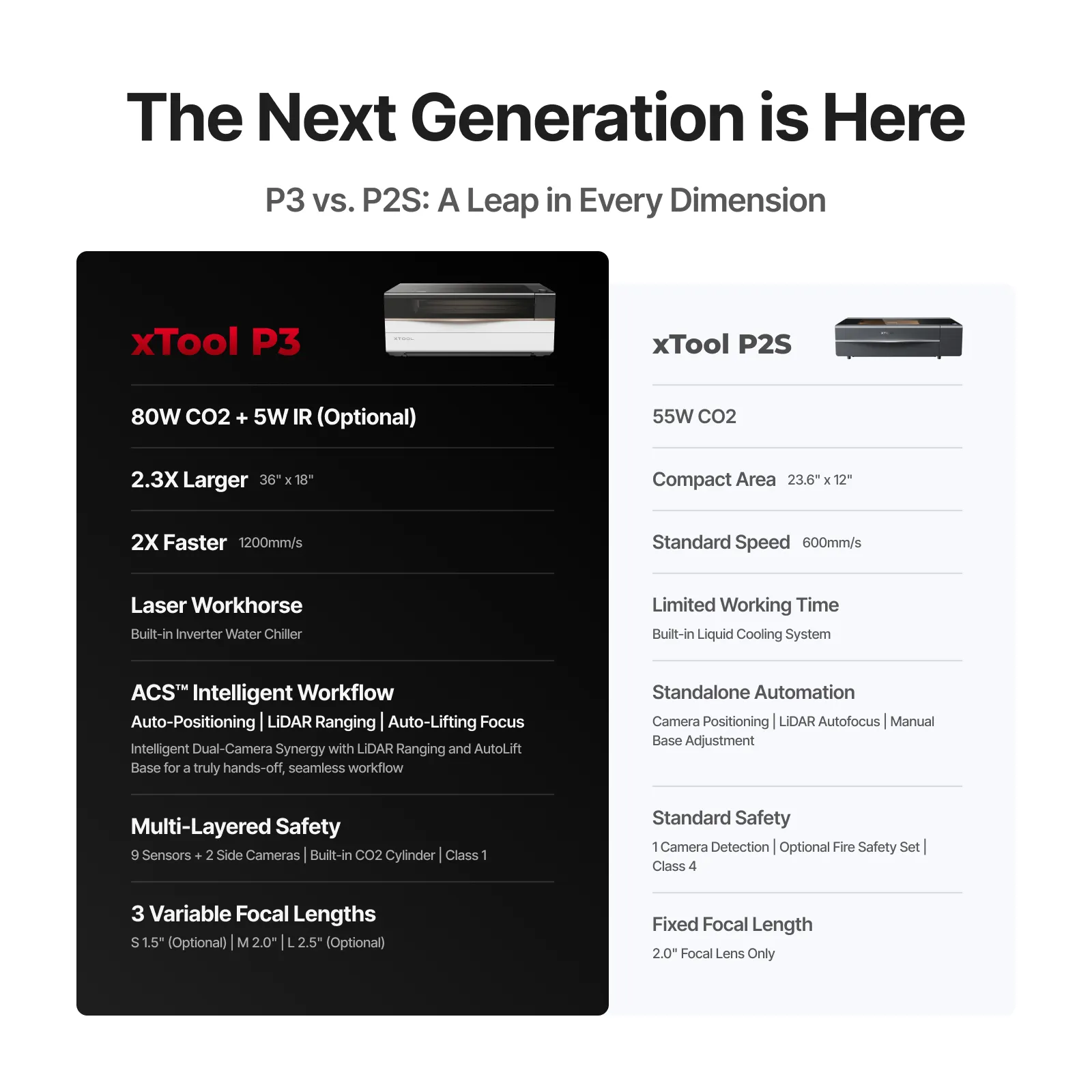 xTool P3 80W Flagship CO2 Laser Cutter with Intelligent Automation - Image 3