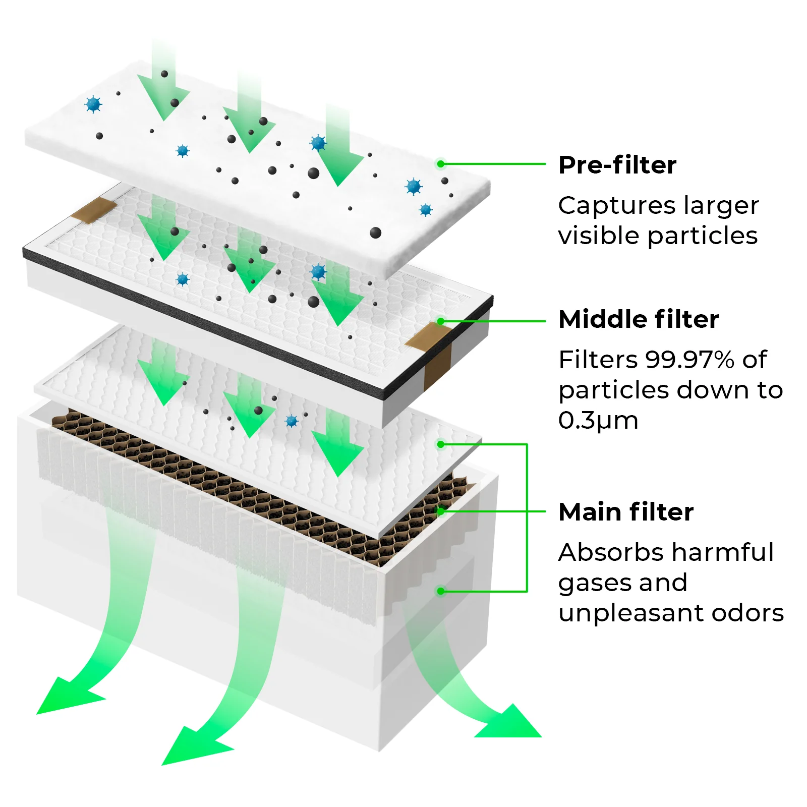 Pre filter for Smoke Purifier (5pcs) - Image 2